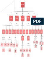 Tipos de Investigación