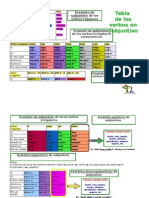 Tabla de Subjuntivos