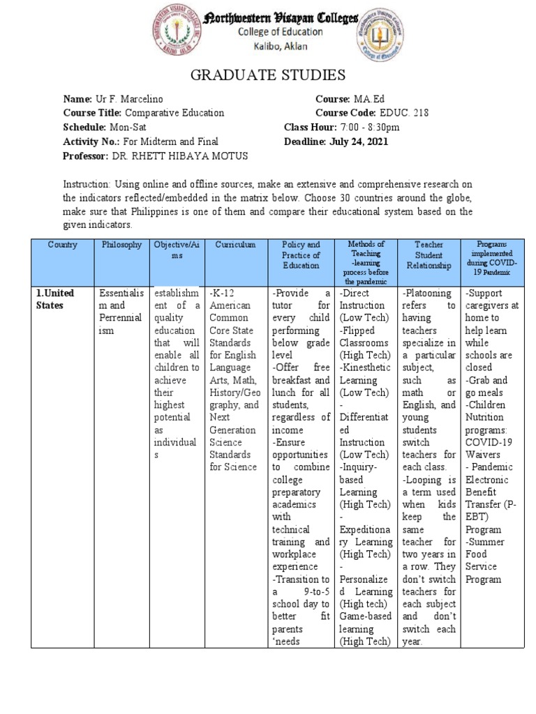 Comparative Education Systems Analysis | PDF | Schools | Teachers