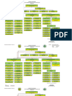 2.3.1.1 Struktur Organisasi Puskesmas