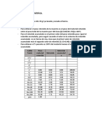 Analisis Granulometrico Ejemplo y Ejercicio