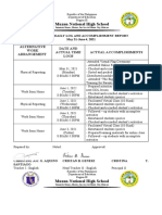 Muzon National High School: Alternative Work Arrangement Date and Actual Time Logs Actual Accomplishments