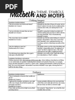 Macbeth York Notes | PDF | Macbeth