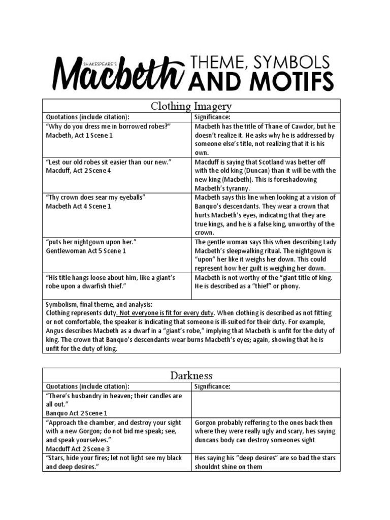 Macbeth Themes Motifs and Symbols Josh PDF Macbeth Shakespearean