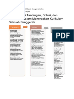 Day 3 - 3.4.b.1. Unggah Hasil Ruang Kolaborasi - Kerangka Kurikulum