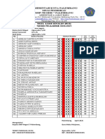 Hasil Ujian Sekolah English 9.1-9.6 Tapel 2020-2021