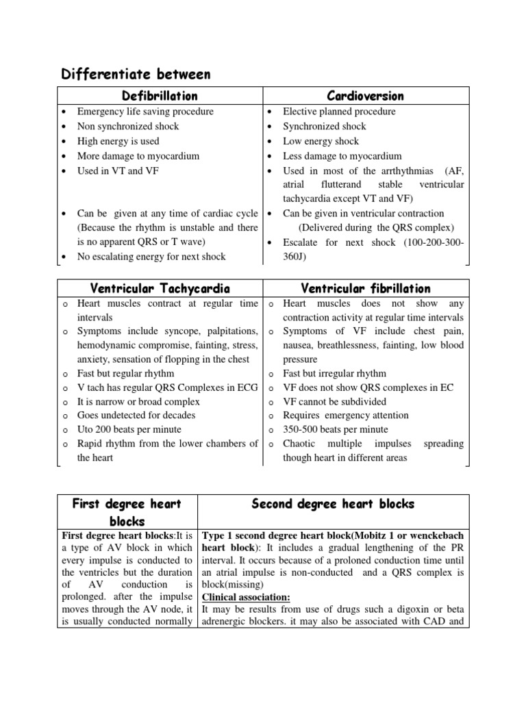 Comparing Defibrillation and Cardioversion A Guide to Their