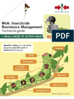 MoA - Insecticide Resistance Management