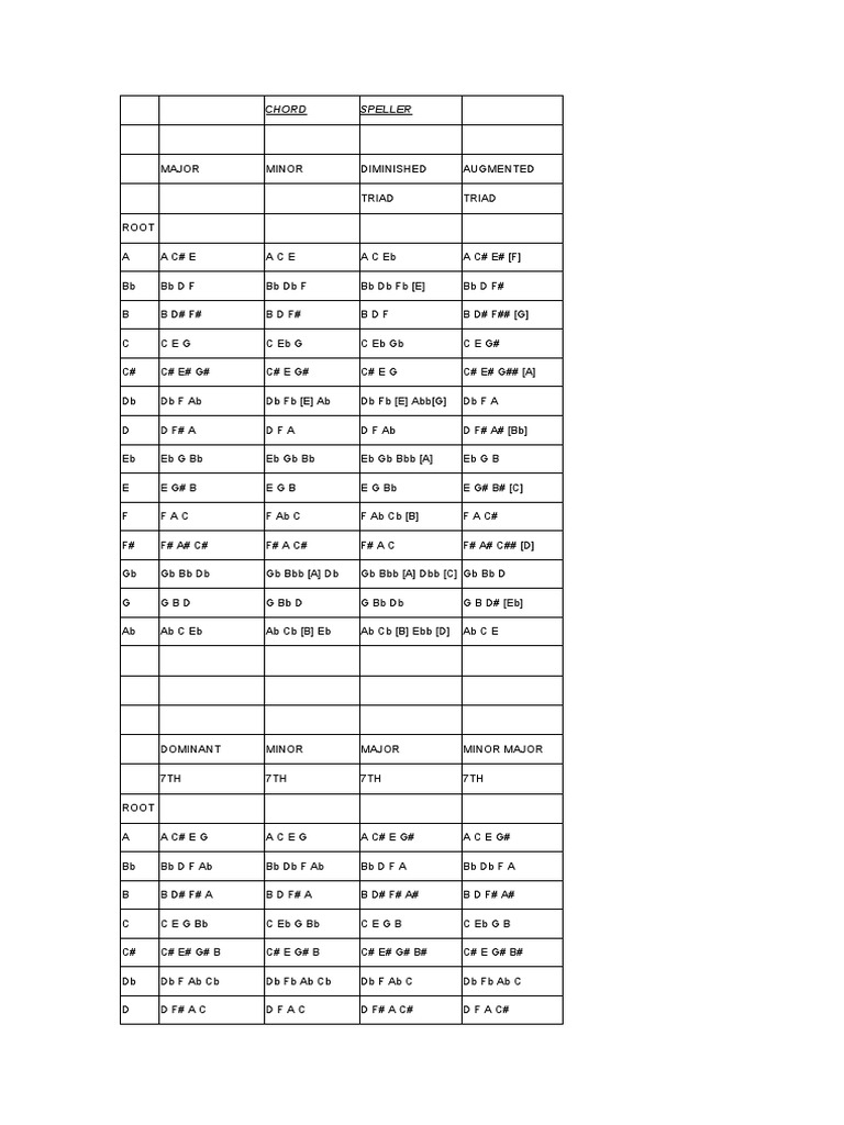 Chord Speller Elements Of Music Music Theory