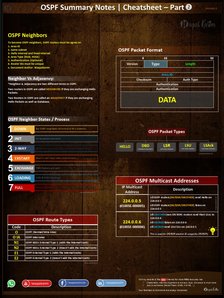OSPF Part2 - Study Notes CheatSheet - (Waqas Karim) WK v2 | PDF ...