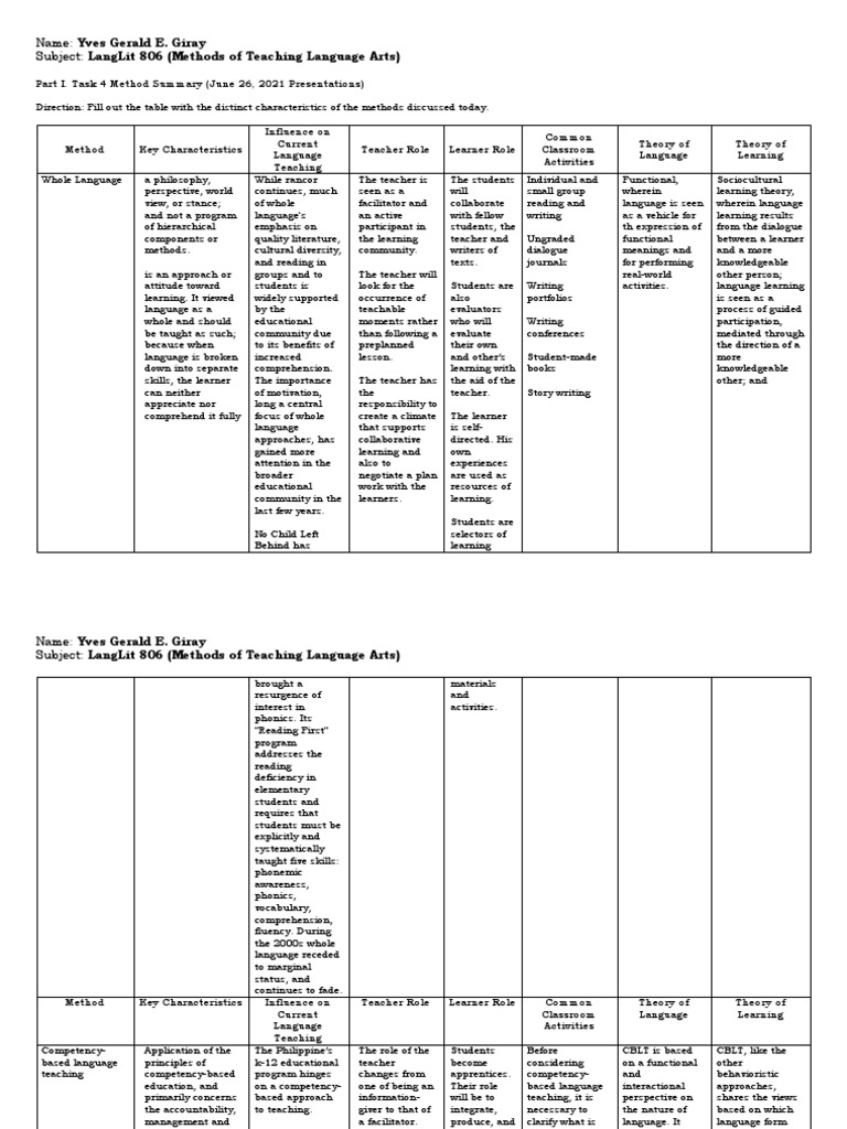 Effective Methods Of Teaching Language Arts
