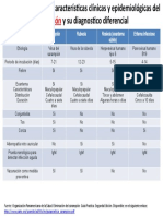 MRBulletin 2016 11 MCharacteristics ClinicalEpidemiological S