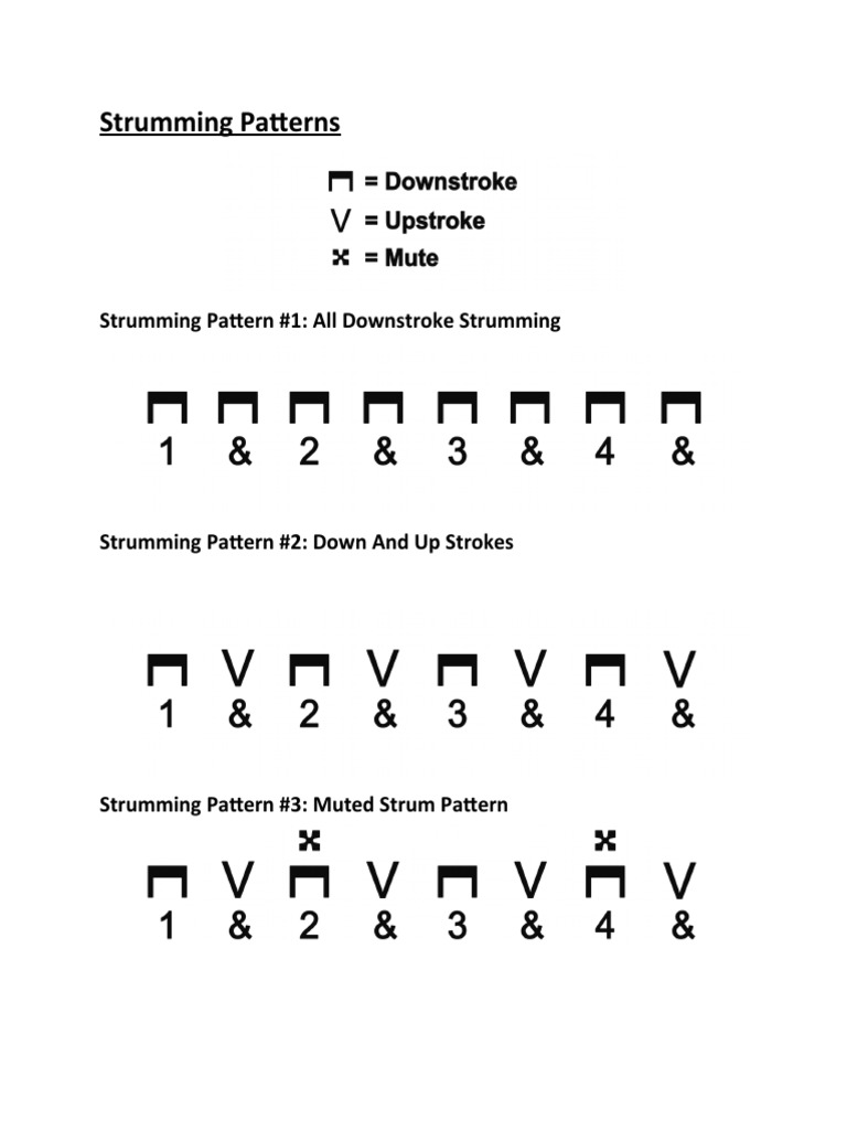 Strumming Patterns: Strumming Pattern #1: All Downstroke Strumming ...