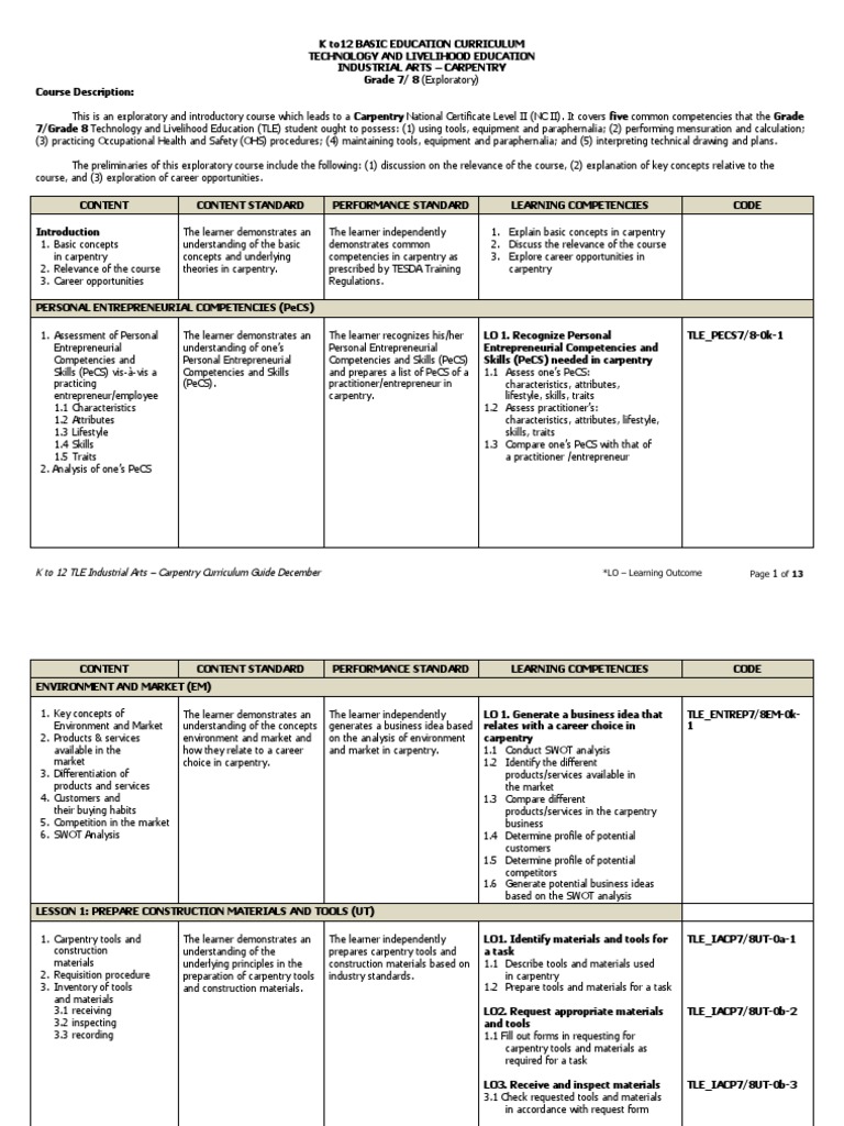 Grade 7 Carpentry Curriculum Guide | PDF | Occupational Safety And ...