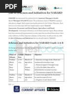 List of Schemes and Initiatives For NABARD