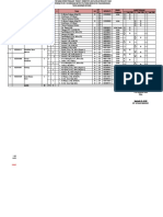 Dosen Mengajar D.III Dan STR Ganjil 21-22 Fix