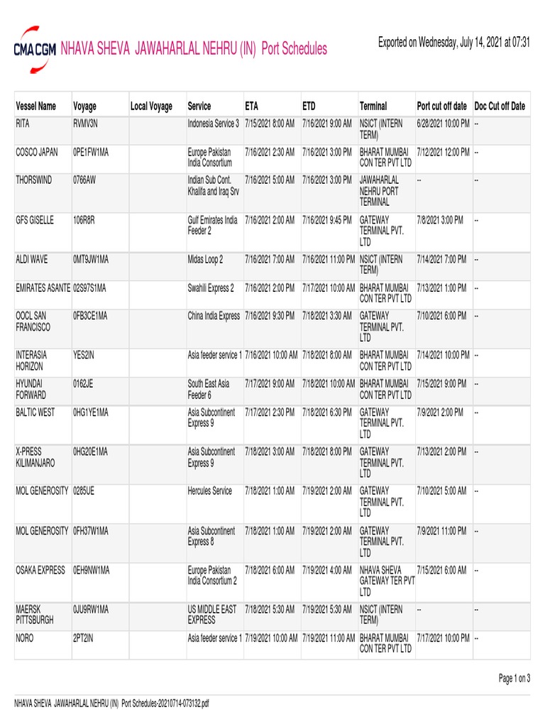 Nhava Sheva Vessel Arrival Schedule | PDF | Shipping | Shipping Companies