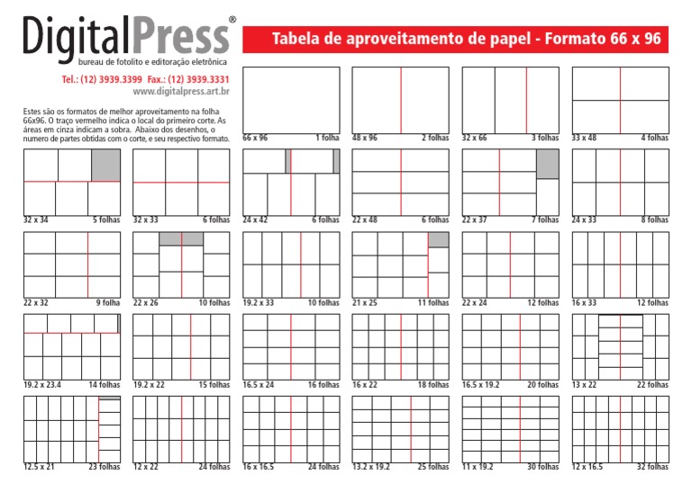 Tabela de Aproveitamento 66x96 | PDF