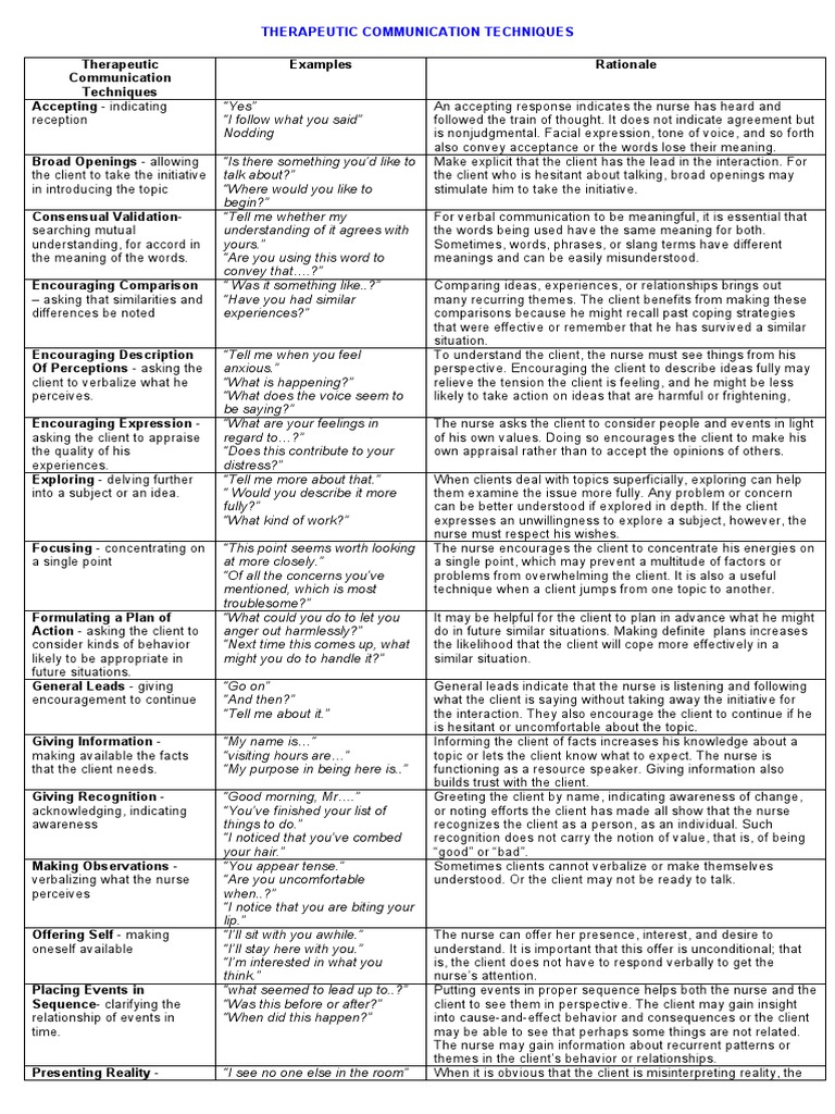 Therapeutic Communication Techniques PDF Feeling Communication
