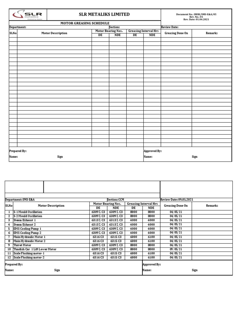SLR Metaliks Limited: Motor Greasing Schedule | PDF | Fluid Dynamics ...
