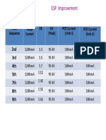 ESP Improvement: 2nd 3rd 4th 5th 7th 8th 9th