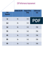 ESP Performance Improvement: Field Sequence 1st 2nd 3rd 5th 6th 8th 9th