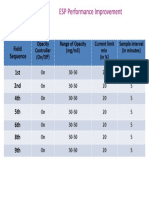 ESP Performance Improvement: Field Sequence 1st 2nd 4th 5th 6th 8th 9th