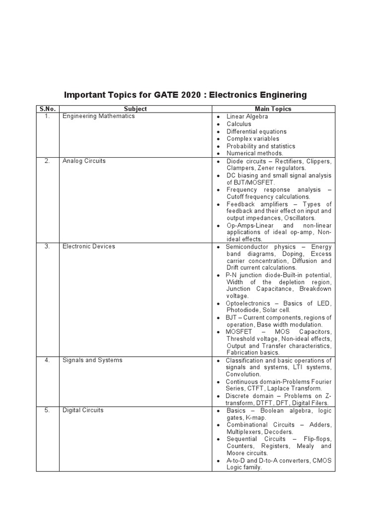Important Topics For GATE 2020 Electronics Enginering S.No. Subject