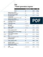 Recent Changes Data Handbook - Power Generation Engines: Ref. Code Description Chapter (Section) Issue Date