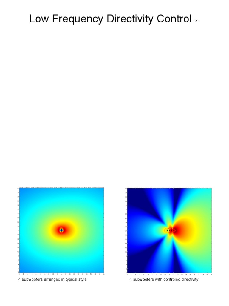 Control Subwoofer Directivity Low Frequencies | PDF | Frequency | Hertz