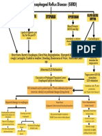 Pathophysiology of Gastroesophageal Reflux (Gerd)