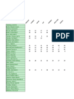 1st Summative Test Result