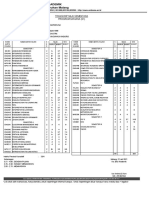 Universitas PGRI Kanjuruhan Malang Academic Transcript