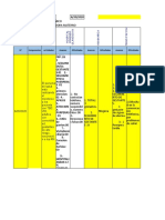 Seguimiento Diario de Gestantes 21 de Junio