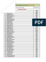 Working APCS Act 1964: List of PACS Registered Undered