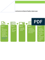 Pasos y Requisitos Misioneros Servicio HF 2020-09