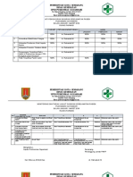 Keselamatan Pasien Farmasi