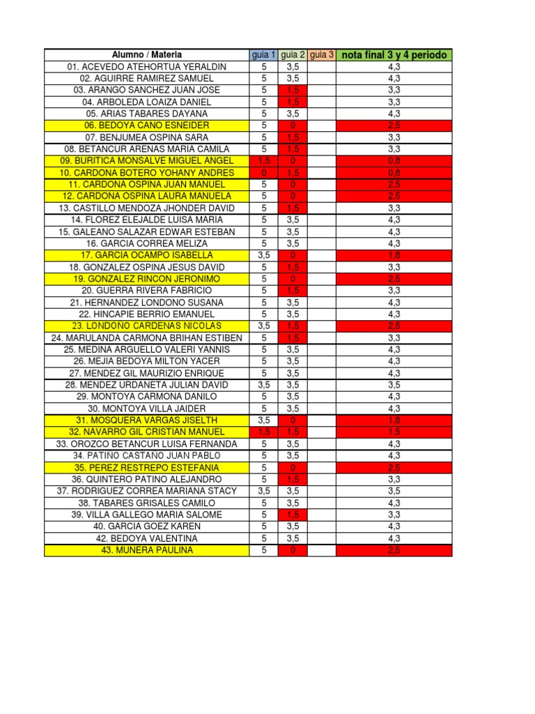 Notas de Alumnos por Guía y Periodo | PDF