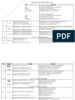 5五年级体育全年计划