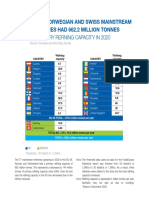 Of Primary Refining Capacity in 2020: Eu-28, Norwegian and Swiss Mainstream Refineries Had 662.2 Million Tonnes