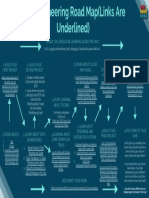 Data Engineering Road Map