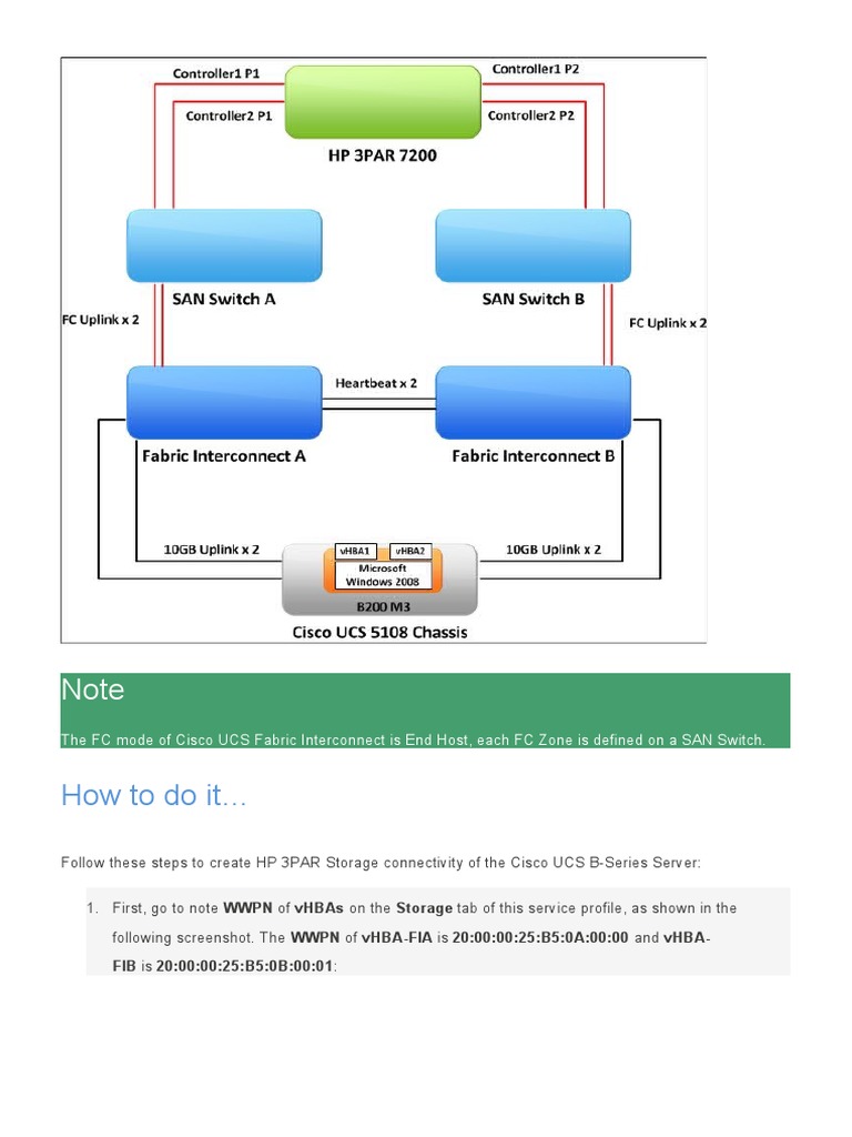 Configuring WWPN for Cisco UCS and 3PAR | PDF | Operating System ...