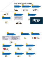 Flujograma Proceso Importacion