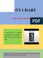 Gantt Chart PPT, POOJA GODIYAL, Asst. Professor