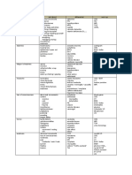 Symptom Ask About Differential Work Up