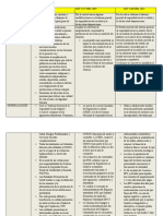 Cuadro Comparativoley 100 de 1993 Ley 1122 Del 2007 Ley 1438 Del 2011