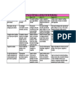 Rubrica de Evaluación para La Resolucion de Problemas