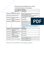 Edital de Processo Seletivo Simplificado N.º 05/2021 Lista de Inscrições Homologadas e Não Homologadas Inscrição Nome Do/a Candidato/a Resultado