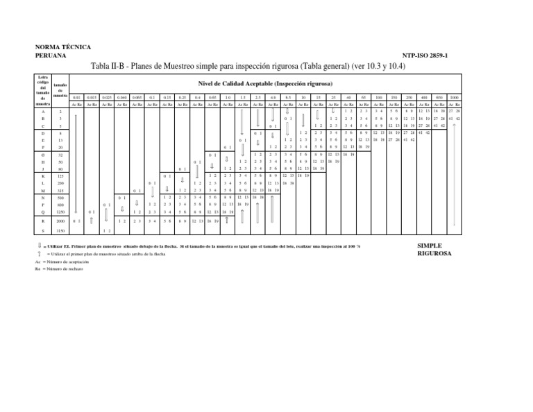 Tabla IIB Planes de Muestreo Simple para Inspección Rigurosa PDF