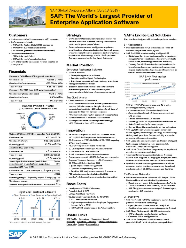 SAP The World's Largest Provider of Enterprise Application Software